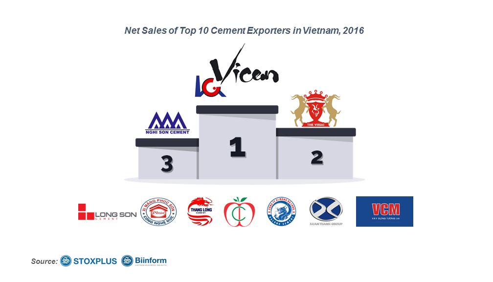 Export activities “are stated” to save Vietnam cement scenario in years to come Export activities “are stated” to save Vietnam cement scenario in years to come